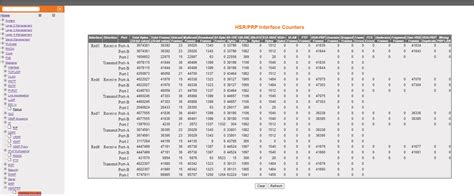 hsr statistics|HSR Statistics.